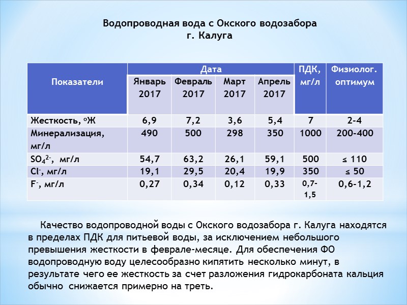 Водопроводная вода с Окского водозабора г. Калуга Качество водопроводной воды с Окского водозабора г.